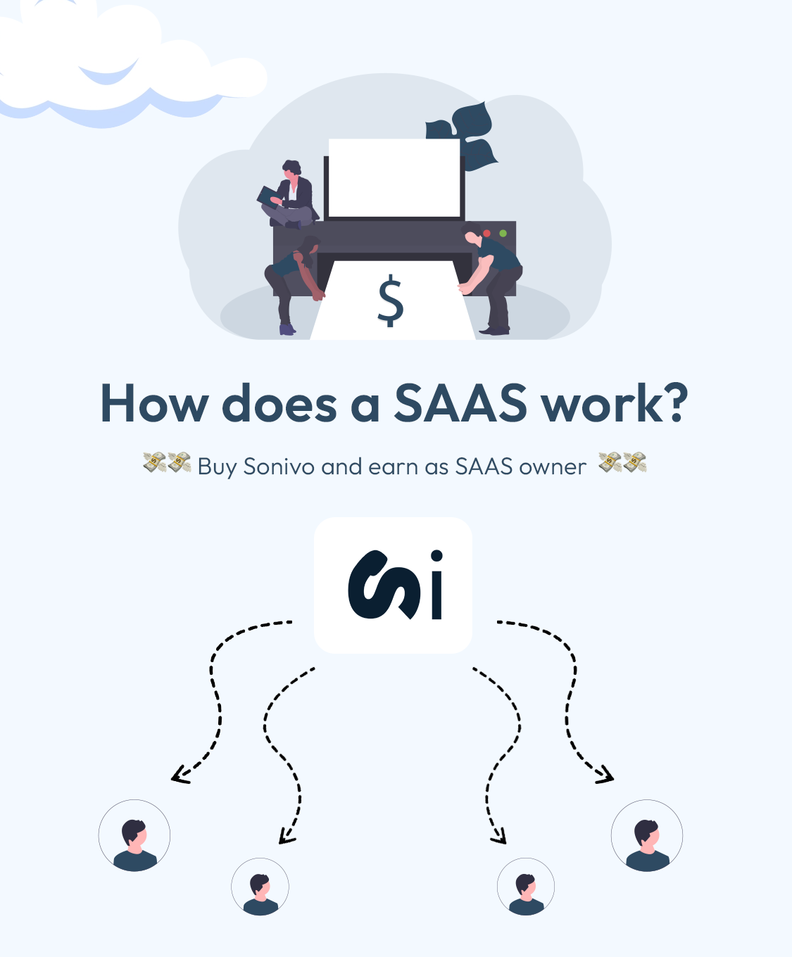 SaaS Banner