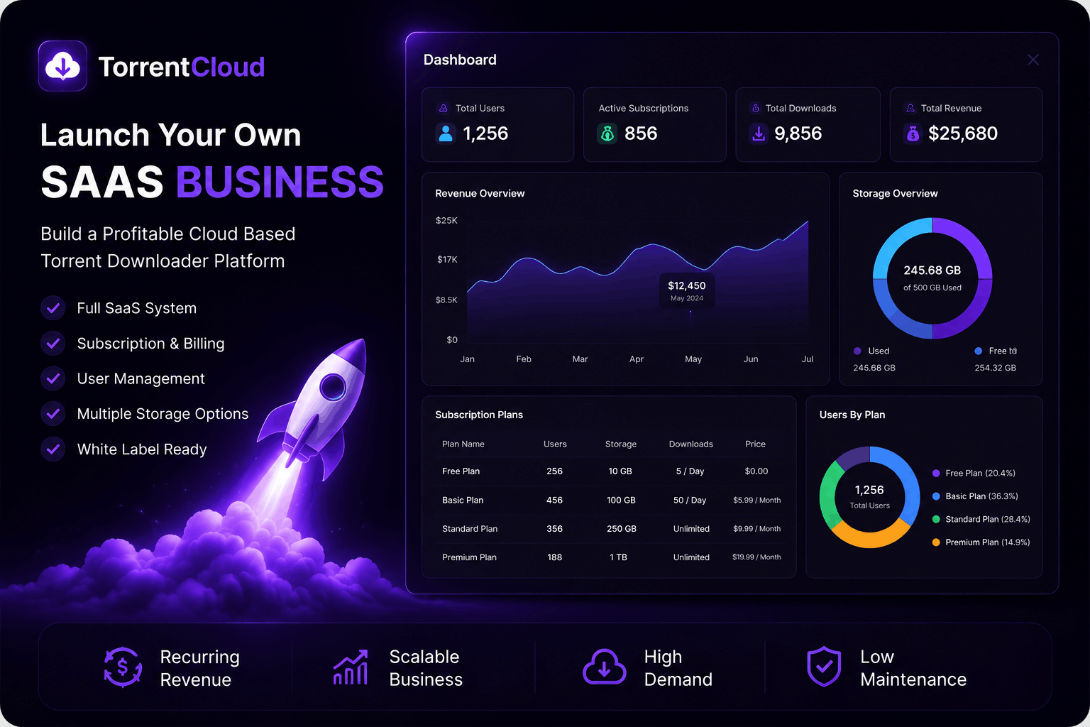 TorrentCloud - Torrent Downloader SaaS with Cloud Storage & File Streaming