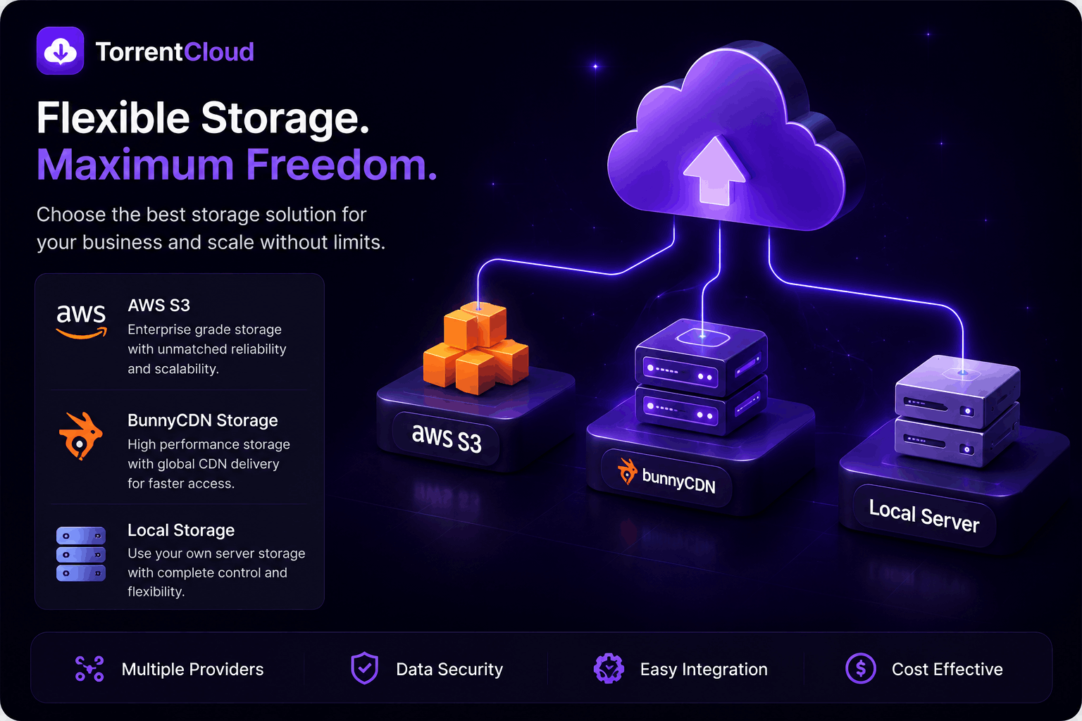 TorrentCloud - Torrent Downloader SaaS with Cloud Storage & File Streaming